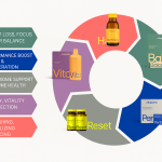 Hajoona - Ganzheitliche Gesundheit, natürliche Energie und spürbares Wohlbefinden Hajoona