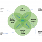 🔒IKIGAI – dein innerer Lebenskompass MindDive® InnerCompass